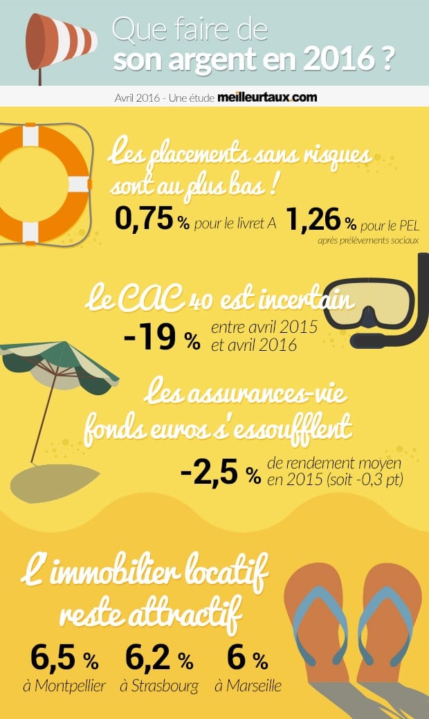 Immobilier un placement sûr