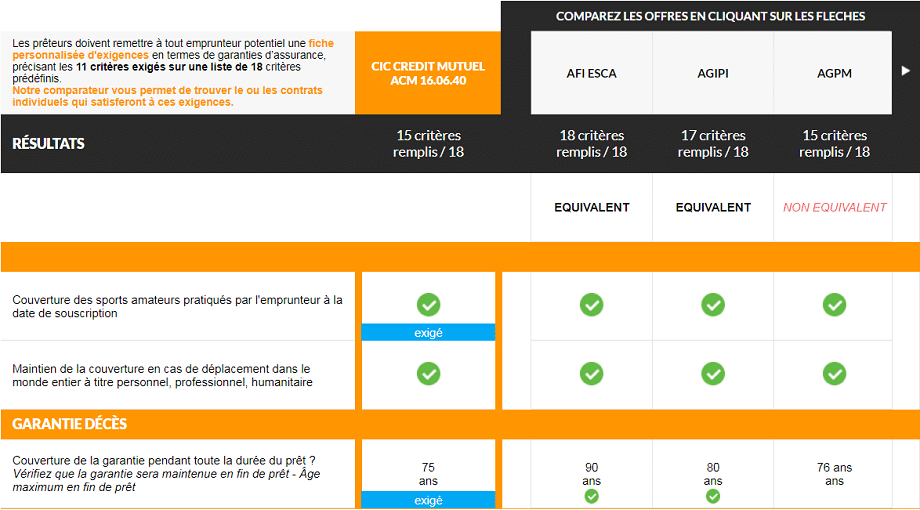 Comparateur de garanties d'assurance de prêt