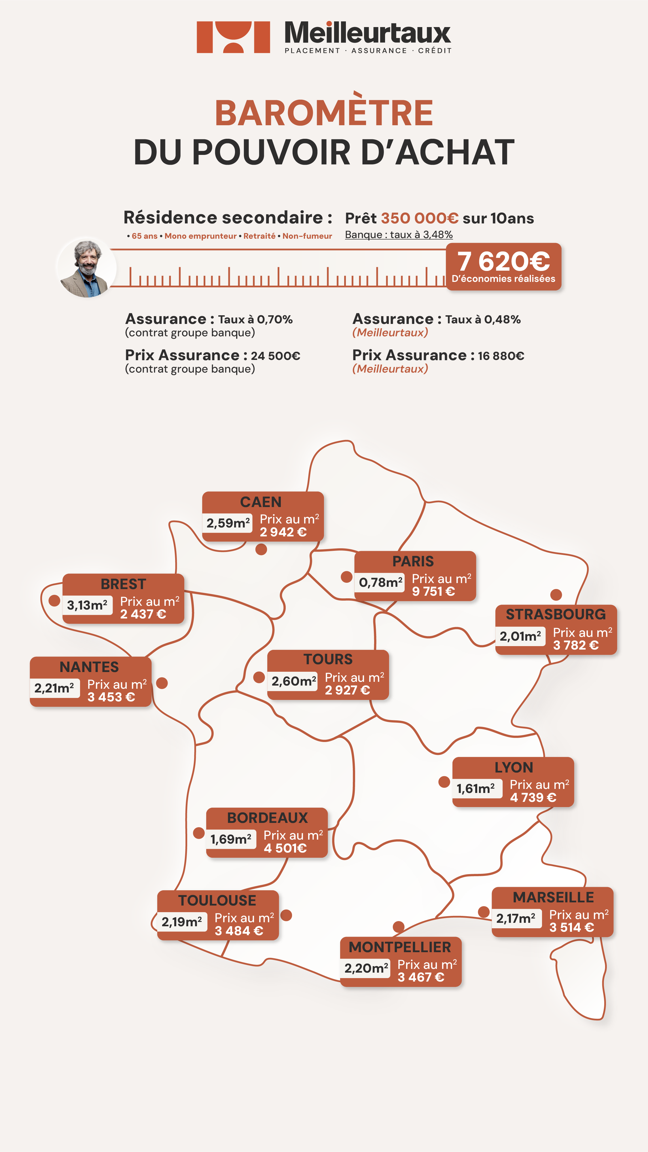Séniors : Economisez sur l'achat de votre résidence secondaire